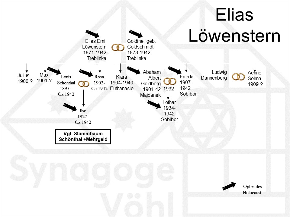 Familie Löwenstern, Elias